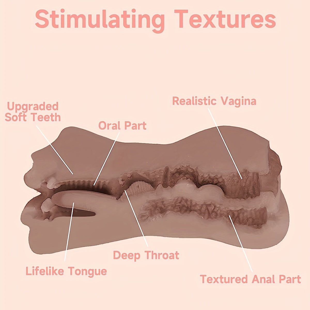 3D Realistic Textured Vagina And Tight Anus Pocket Pussy Male Masturbator