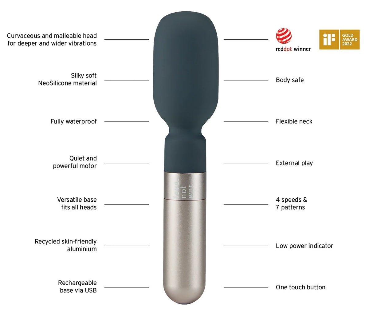 LNW Koi Quiet Wand Vibrator for Clitoral Stimulation